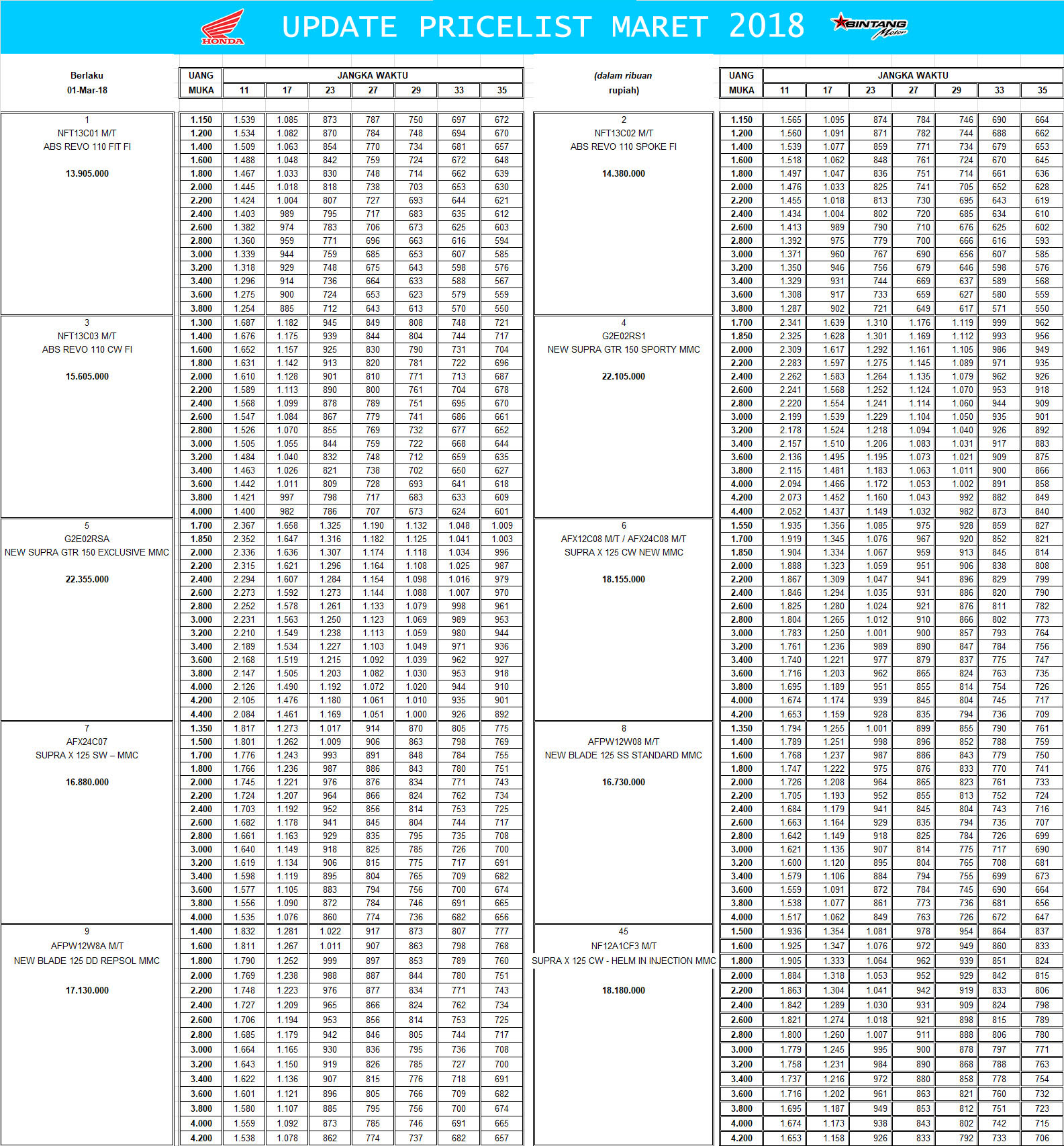 Tabel Angsuran Kredit Motor Honda Scoopy