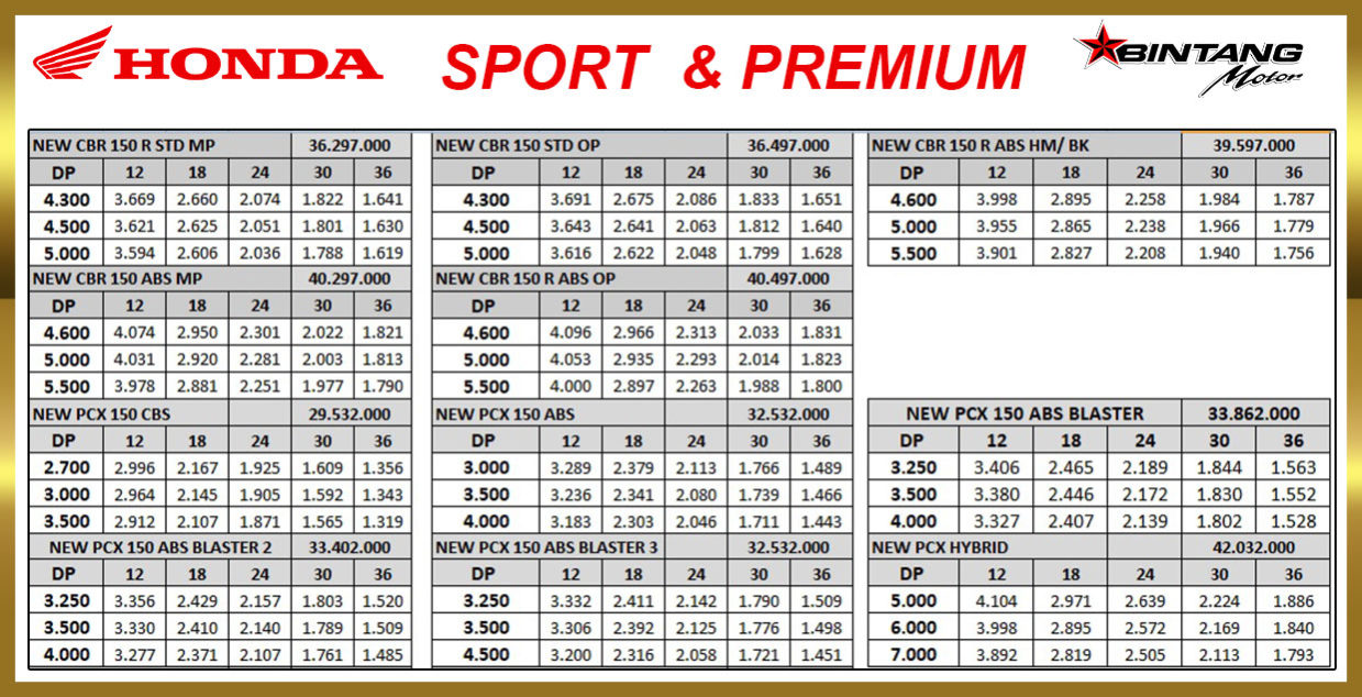 Price List Bintang Motor LamTim