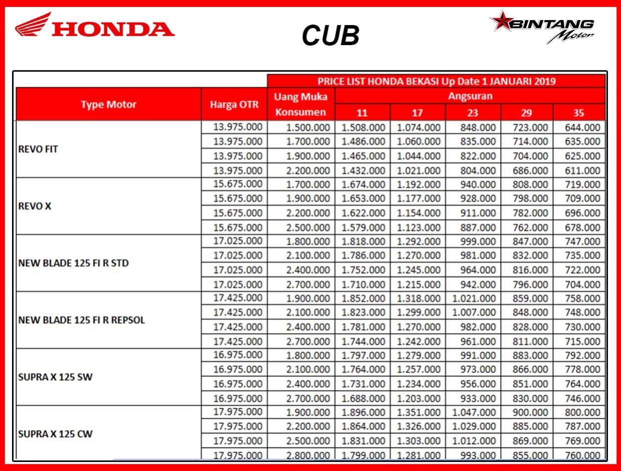 Trend Populer List Harga Motor Honda Terbaru