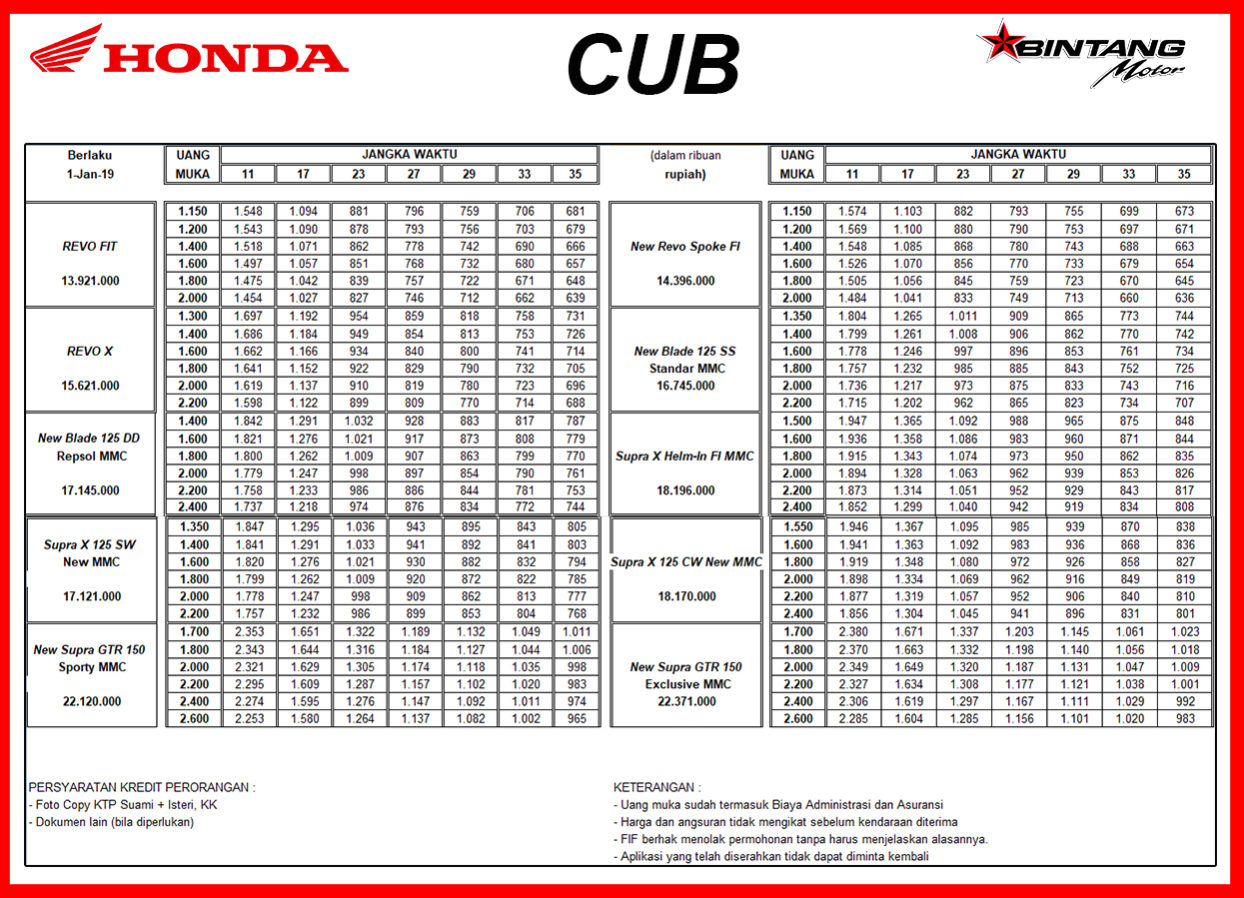 Price List Honda Bintang Motor Jakarta Honda Bintang Motor