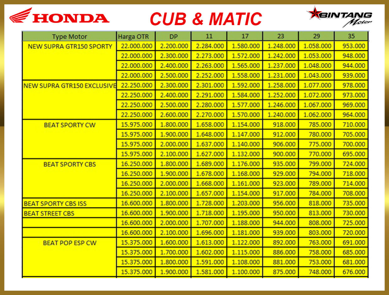 Price List Honda Bintang Motor Cirebon Honda Bintang Motor