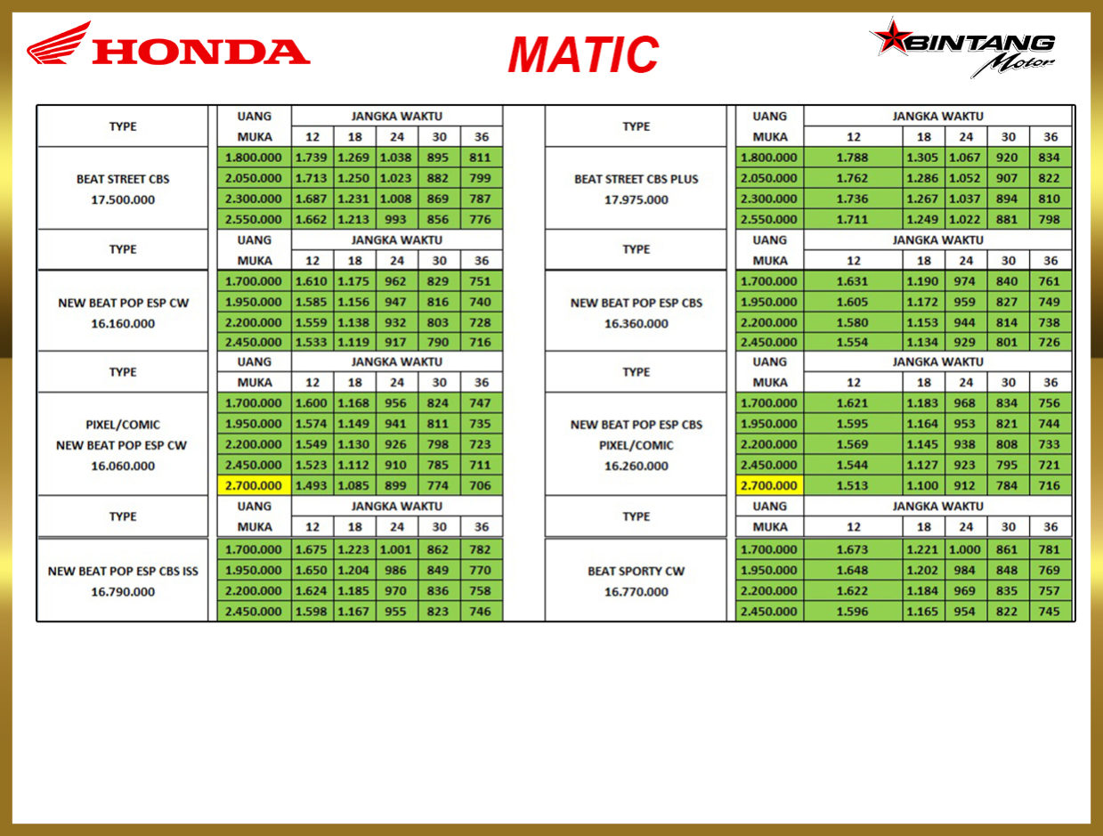 Price List Honda Bintang Motor Makassar Honda Bintang Motor