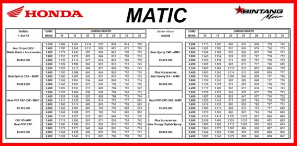 Price List  Honda Bintang Motor Jakarta  Honda Bintang Motor